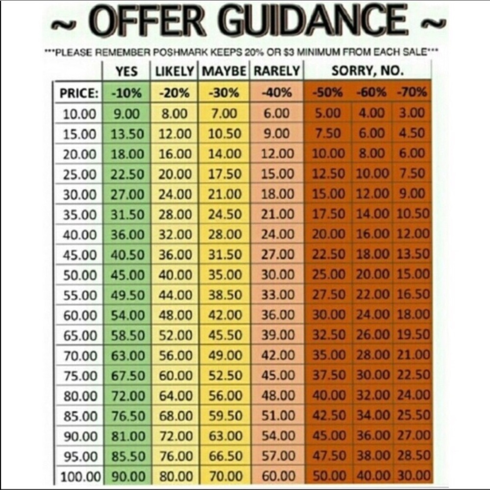 Bundle and Save 🥳 😳Poshmark Fees💕Please read before making offer🤑